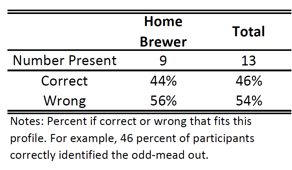 homebrewer