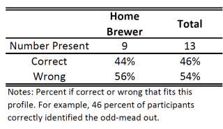 homebrewer