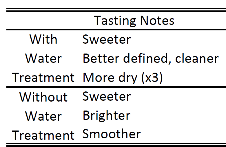 tastingnotes
