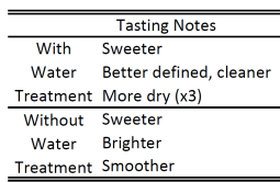 tastingnotes